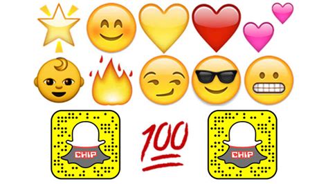 snapchat emoji bedeutung|Was bedeuten meine Freundschafts